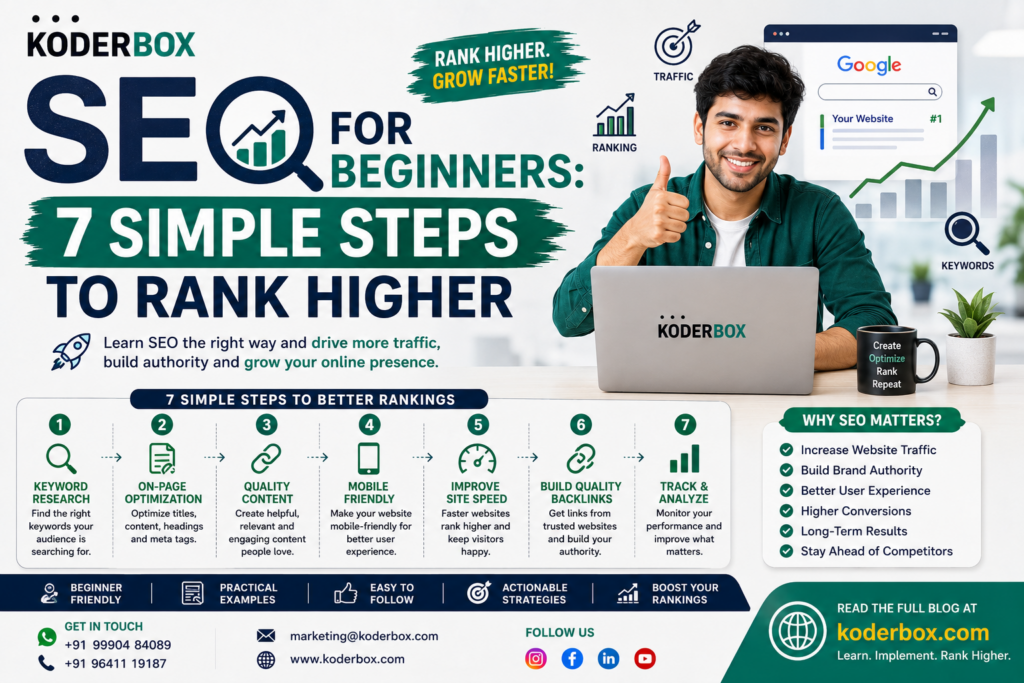 SEO for beginners guide showing 7 simple steps to rank higher on Google, including keyword research, on-page SEO, quality content, site speed, backlinks, and SEO analysis.